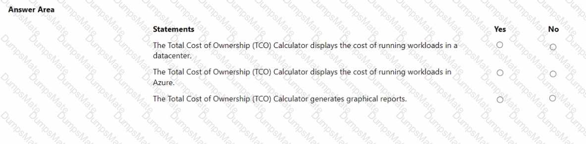 AZ-900 Question 144