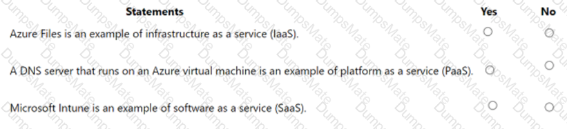 AZ-900 Question 32