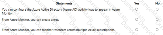 AZ-900 Question 122