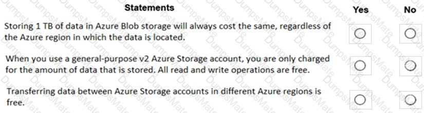 AZ-900 Question 59