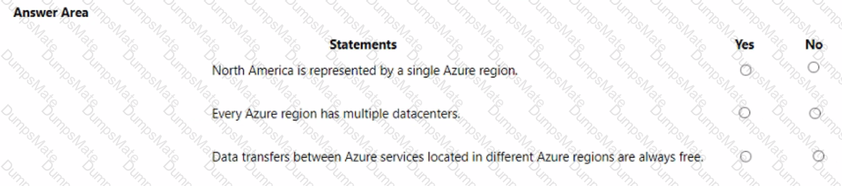 AZ-900 Question 142