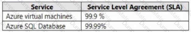 AZ-900 Question 93