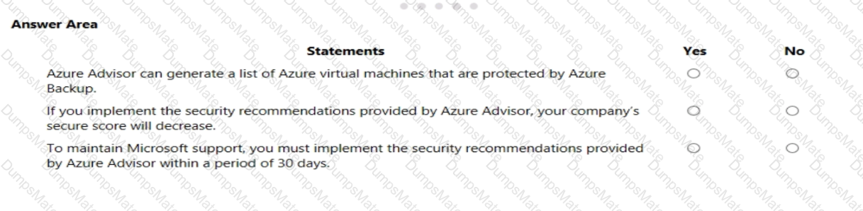 AZ-900 Question 94
