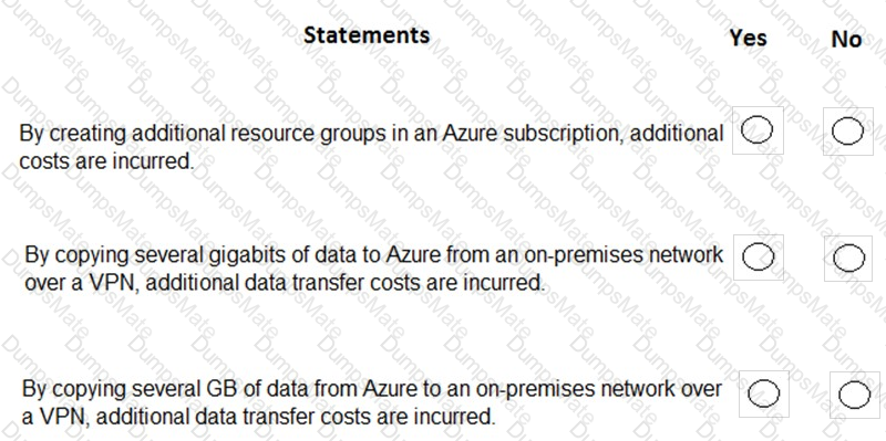 AZ-900 Question 84