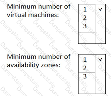 AZ-900 Question 55