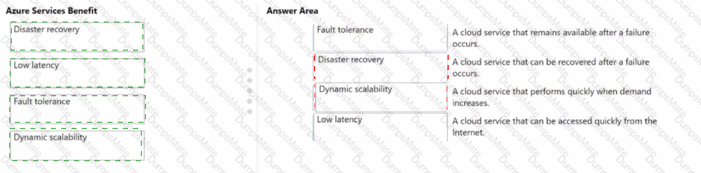 AZ-900 Answer 101