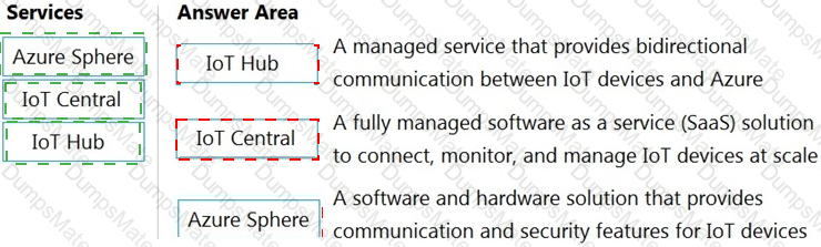 AZ-900 Answer 24