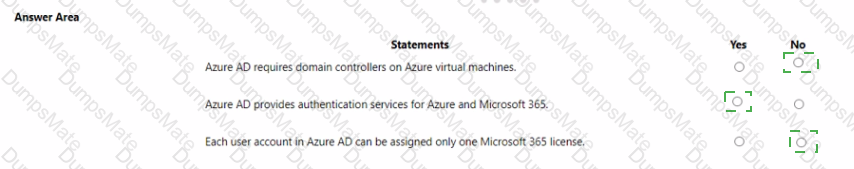 AZ-900 Answer 124