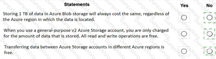 AZ-900 Answer 118