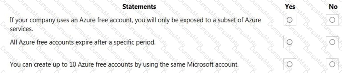 AZ-900 Question 13