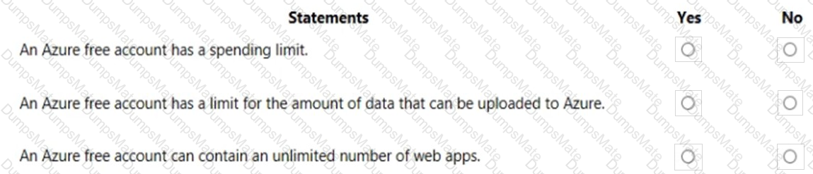 AZ-900 Question 62