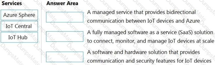 AZ-900 Question 24