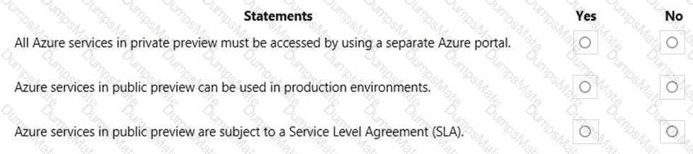 AZ-900 Question 88