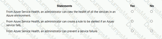 AZ-900 Question 27