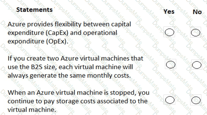 AZ-900 Question 80