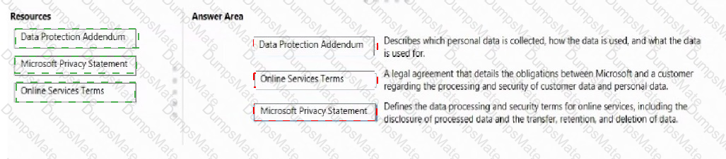 AZ-900 Answer 124