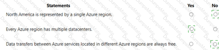 AZ-900 Answer 110
