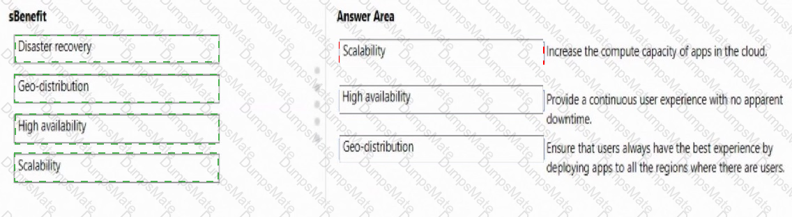 AZ-900 Answer 109