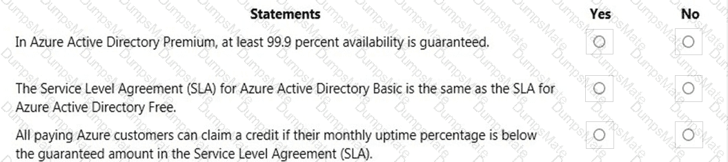 AZ-900 Question 62