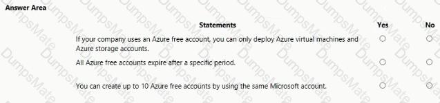AZ-900 Question 16