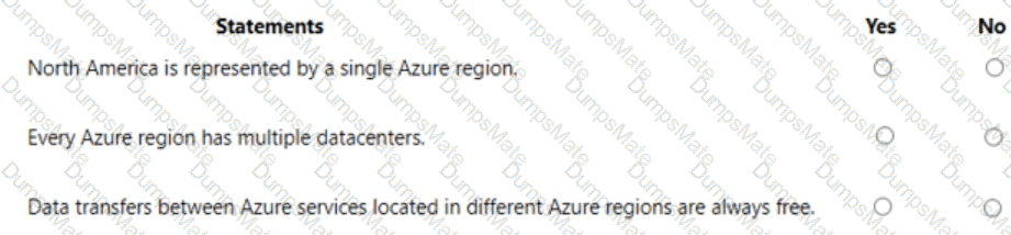 AZ-900 Question 110