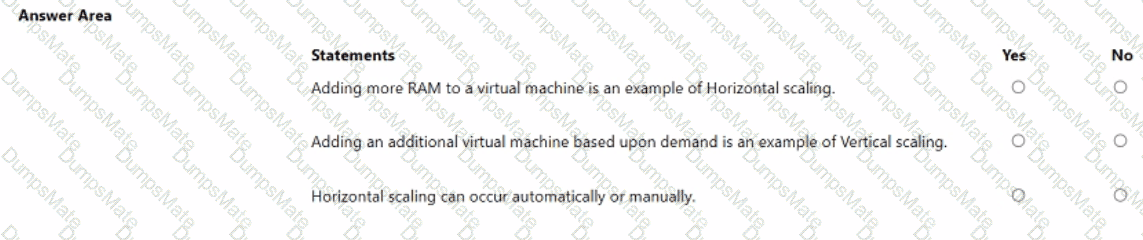 AZ-900 Question 145