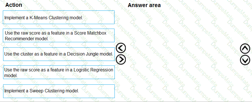DP-100 Question 101