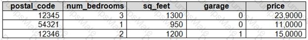 DP-100 Question 61