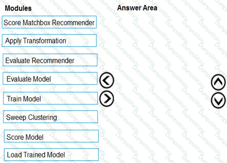 DP-100 Question 106
