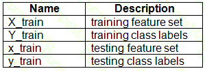 DP-100 Question 62