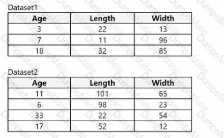 DP-100 Question 46
