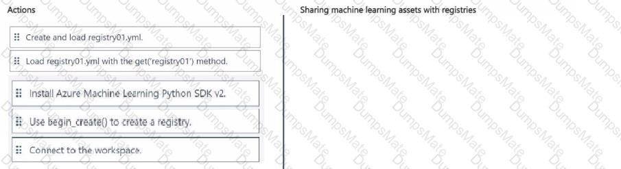 DP-100 Question 72