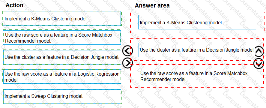 DP-100 Answer 117