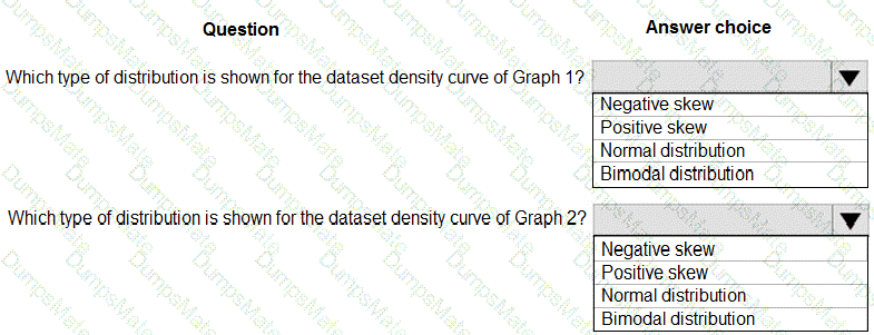 DP-100 Question 54