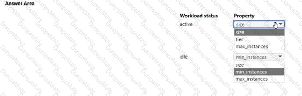 DP-100 Question 87