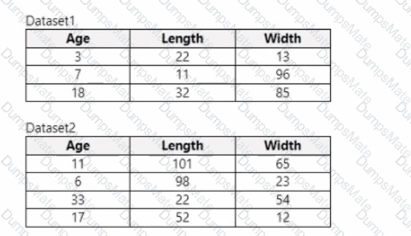 DP-100 Question 48