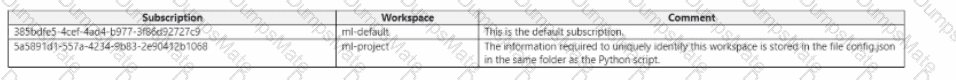 DP-100 Question 82