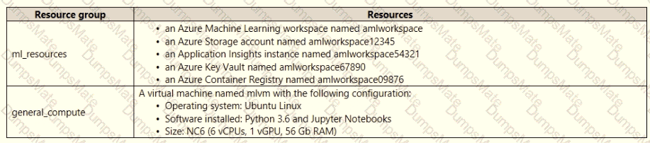 DP-100 Question 47