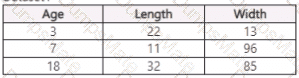 DP-100 Question 35