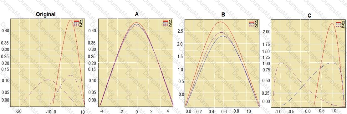 DP-100 Question 28