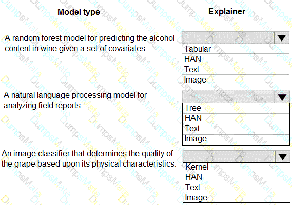 DP-100 Question 42