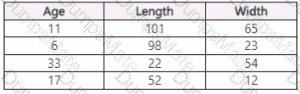 DP-100 Question 35