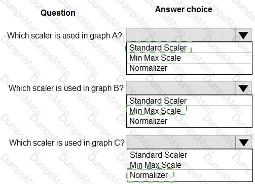 DP-100 Answer 28