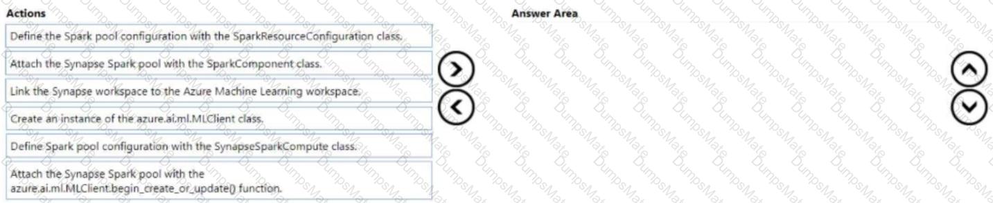 DP-100 Question 36
