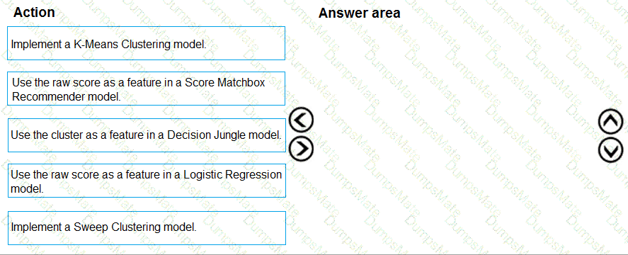 DP-100 Question 11