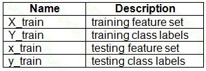 DP-100 Question 23