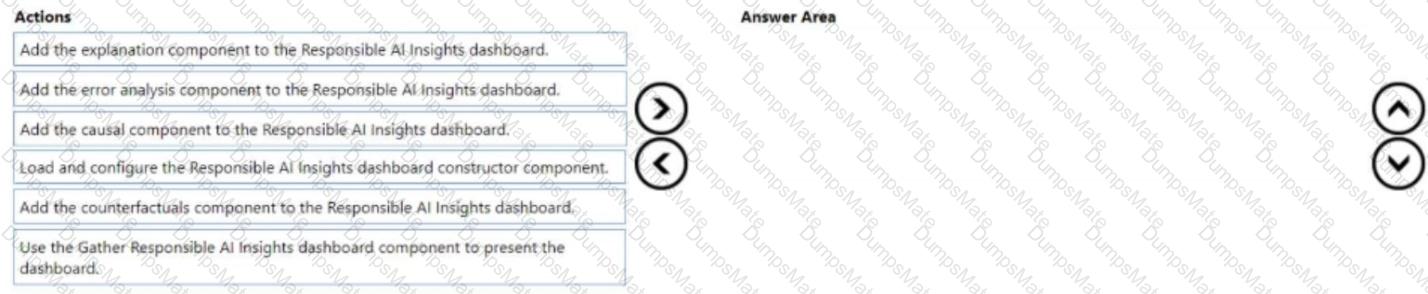 DP-100 Question 25
