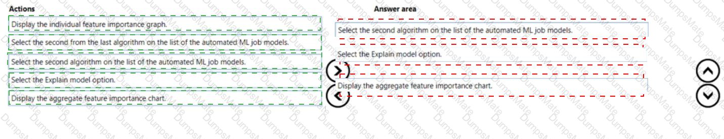 DP-100 Answer 60