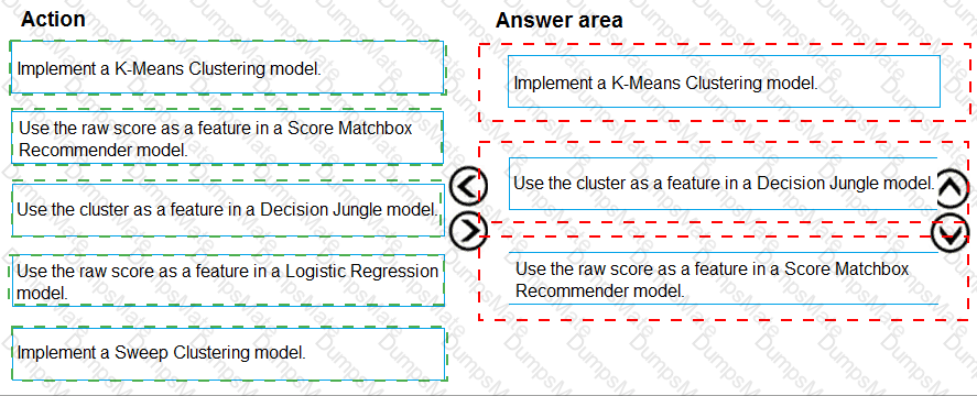 DP-100 Answer 11