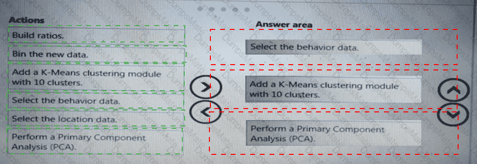 DP-100 Answer 8